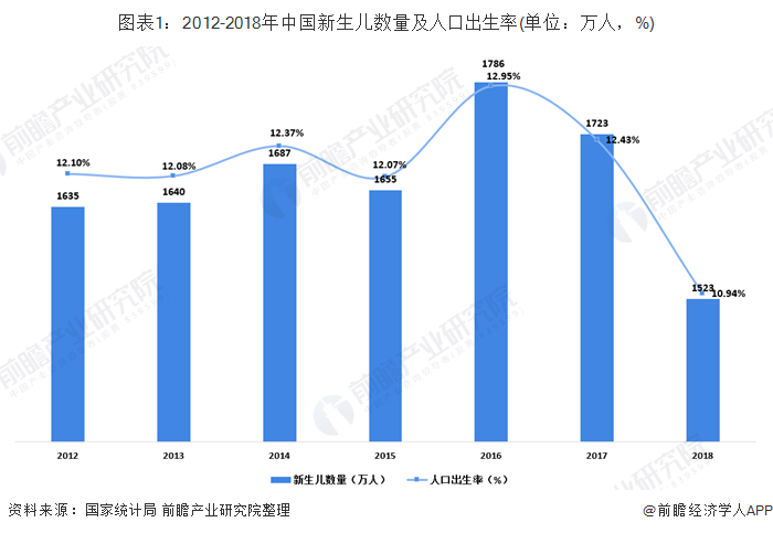 日本出生人数连续8年创新低