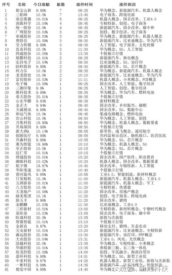 全球股市或创三年来最大单月涨幅