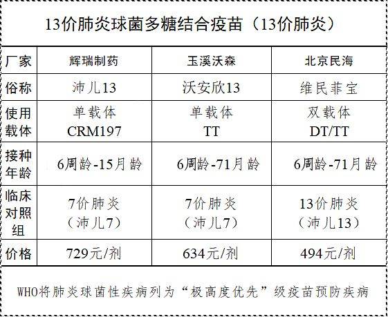 张文宏谈呼吸道疾病叠加感染问题