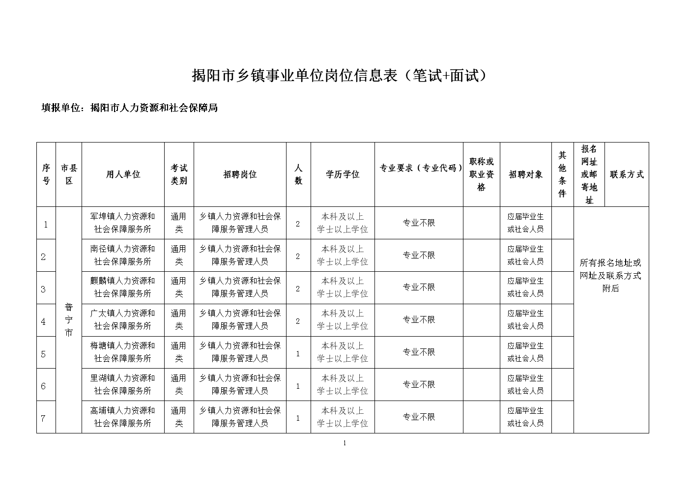 今年国考平均约77人竞争1岗位