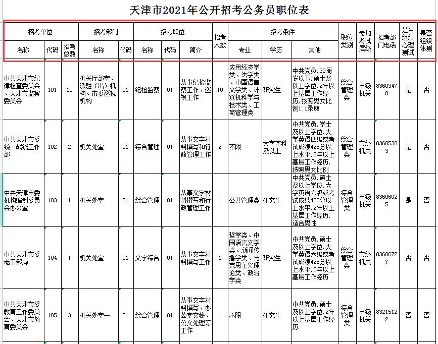 今年国考平均约77人竞争1岗位