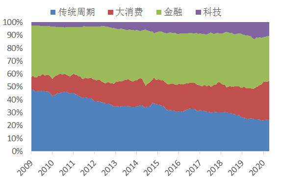 全球股市或创三年来最大单月涨幅