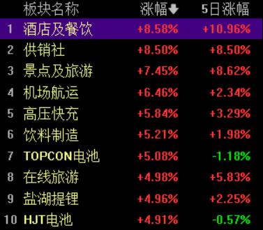 全球股市或创三年来最大单月涨幅