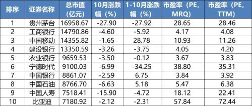 全球股市或创三年来最大单月涨幅