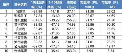 全球股市或创三年来最大单月涨幅