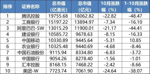 全球股市或创三年来最大单月涨幅