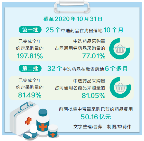 经济日报：挤压药价水分惠及百姓