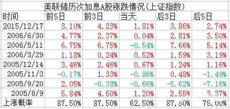 全球股市或创三年来最大单月涨幅