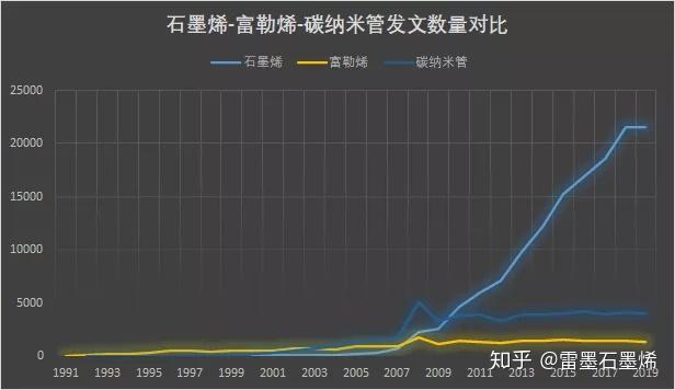 95后天才少年曹原将赴伯克利任教