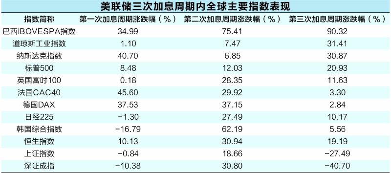 全球股市或创三年来最大单月涨幅