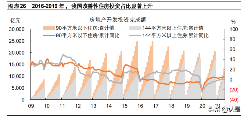 专家称未来房价上涨压力很大