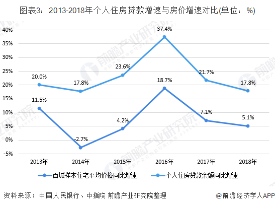 专家称未来房价上涨压力很大