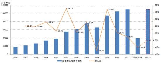 专家称未来房价上涨压力很大