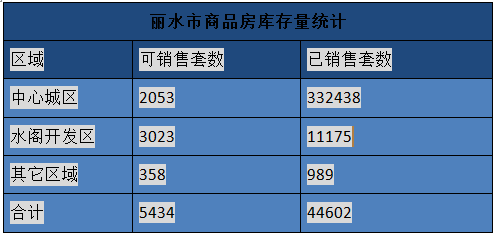 专家称未来房价上涨压力很大