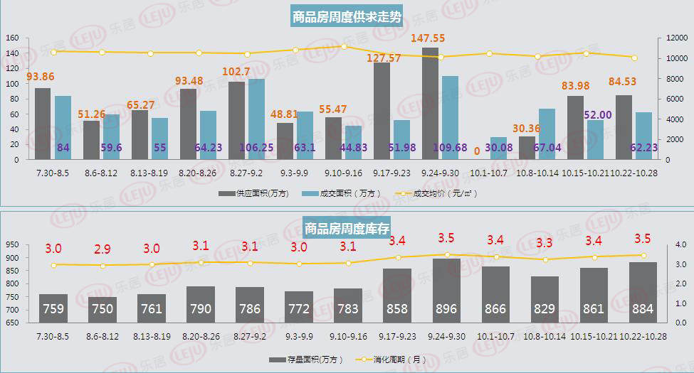 专家称未来房价上涨压力很大