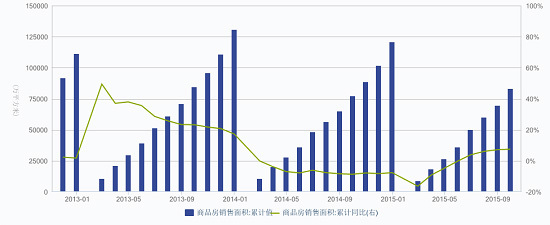 专家称未来房价上涨压力很大