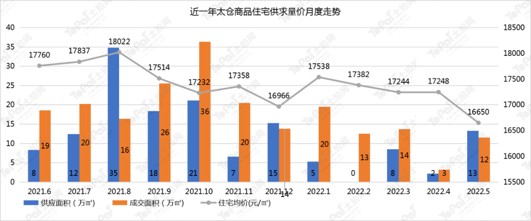 专家称未来房价上涨压力很大