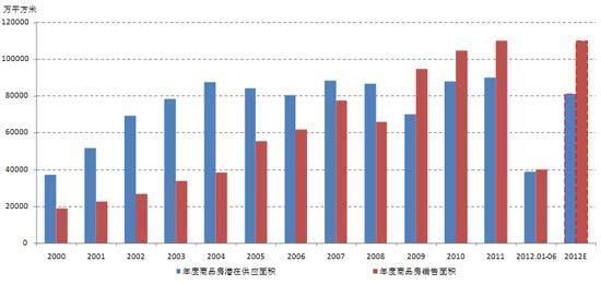 专家称未来房价上涨压力很大