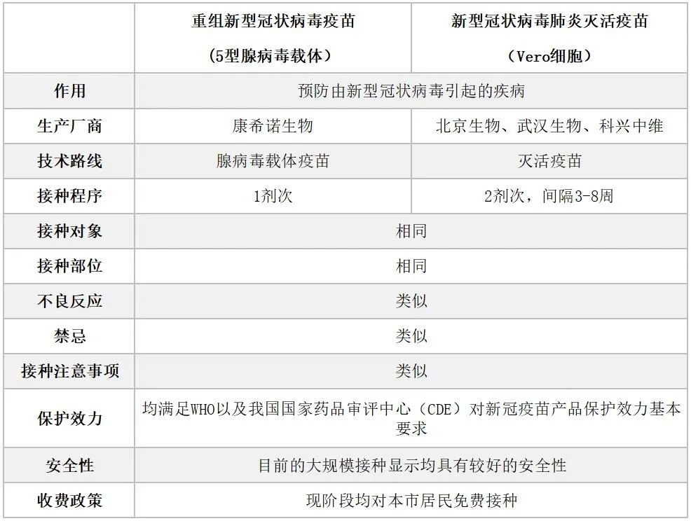 张文宏谈呼吸道疾病叠加感染问题