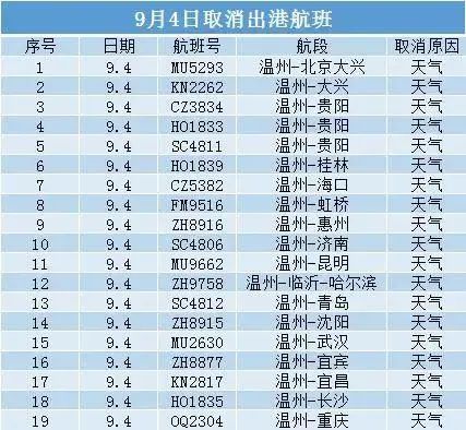 浙江一小学因多名学生发热全班停课