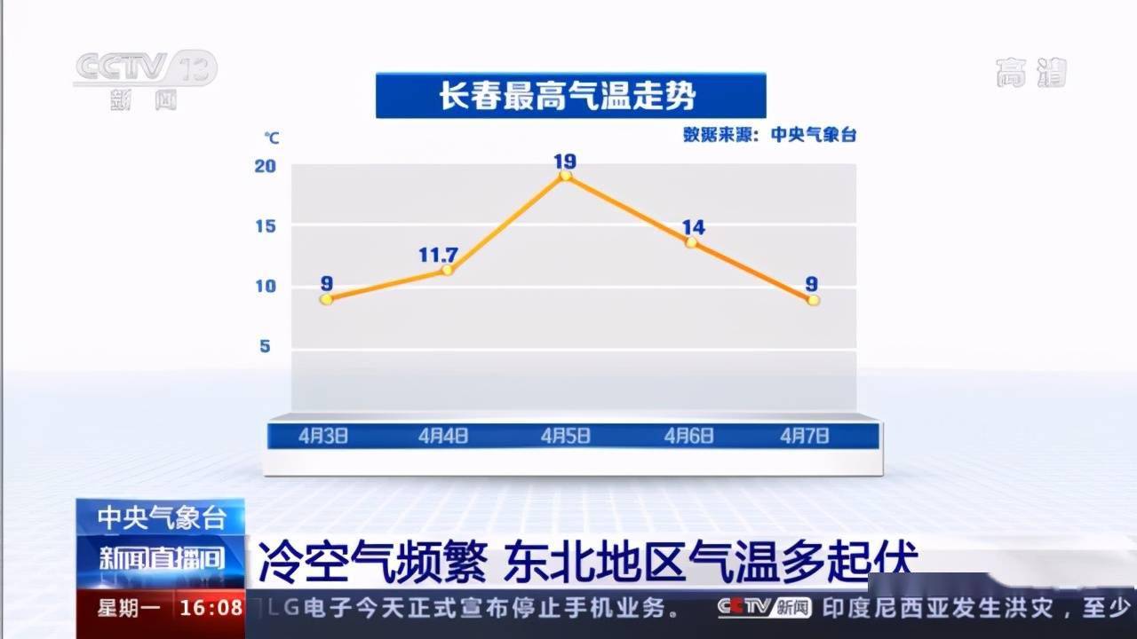 东北经历11月来第五轮大范围雨雪