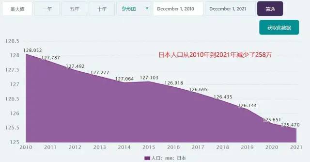 日本出生人数连续8年创新低