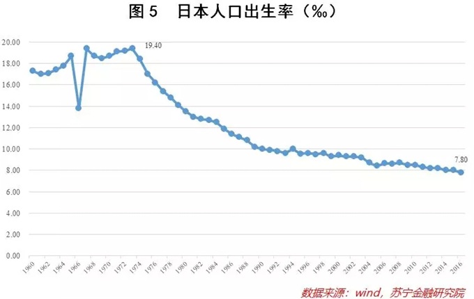 日本出生人数连续8年创新低