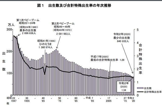 日本出生人数连续8年创新低