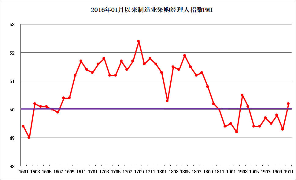 全球股市或创三年来最大单月涨幅