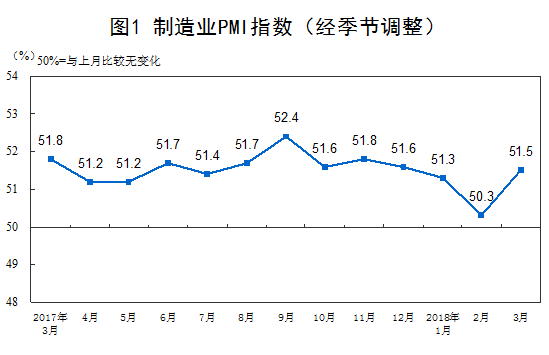 全球股市或创三年来最大单月涨幅