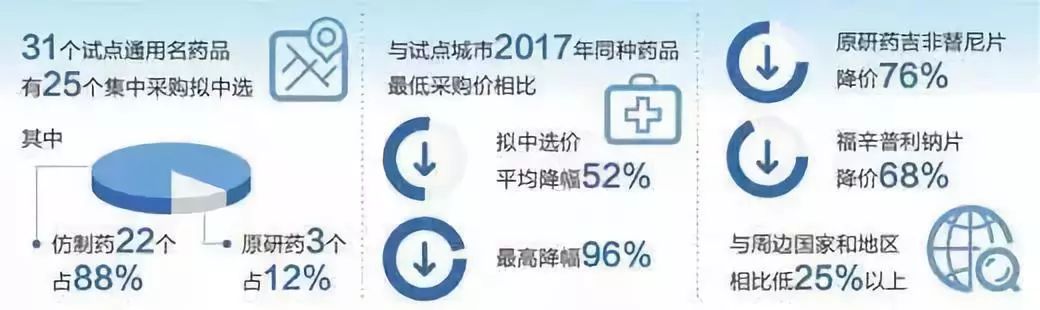 经济日报：挤压药价水分惠及百姓