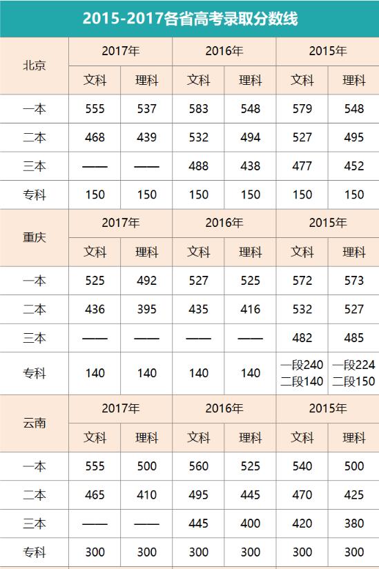 鹅腿阿姨回应清北之争：会轮着去的