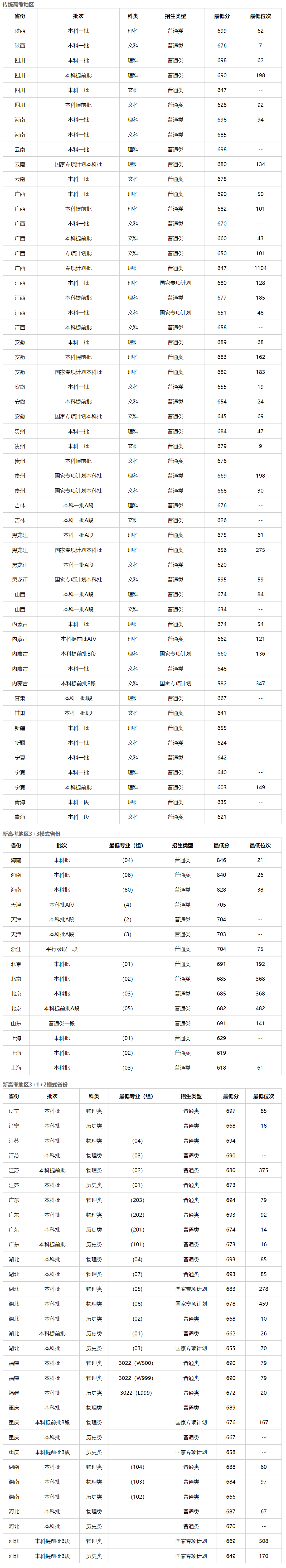 鹅腿阿姨回应清北之争称会轮着去的，高考多少分才能这俩学校都能选