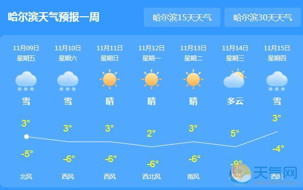 东北经历11月来第五轮大范围雨雪