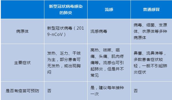 张文宏谈呼吸道疾病叠加感染问题