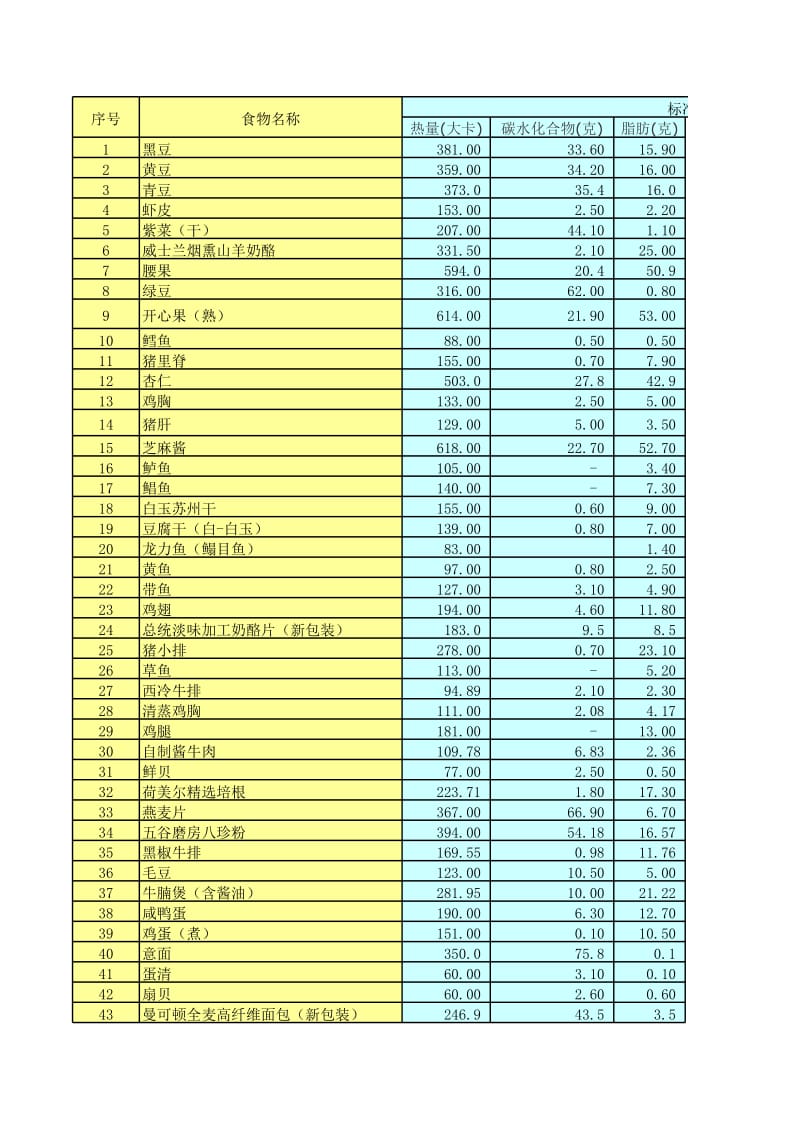 人民大学食堂自研烤鹅腿定价15元