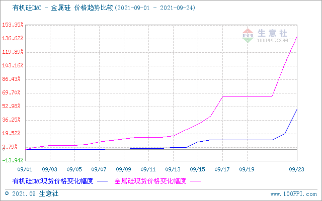 券商：猪价或仍处于区间震荡为主