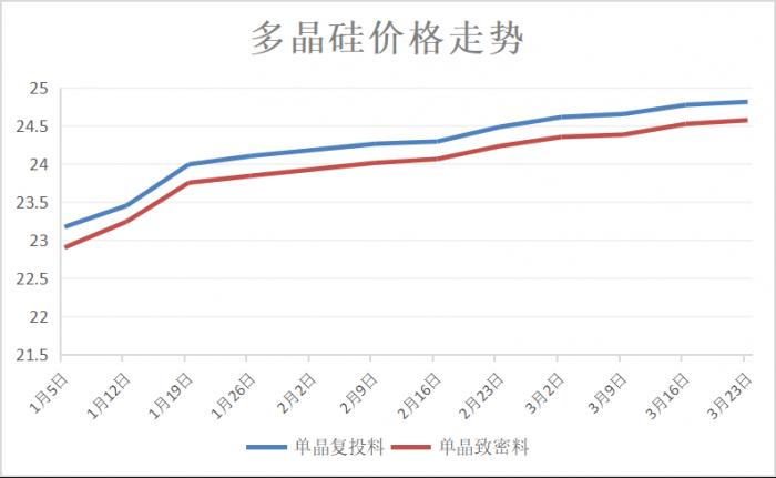 券商：猪价或仍处于区间震荡为主