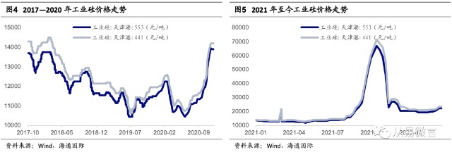 券商：猪价或仍处于区间震荡为主