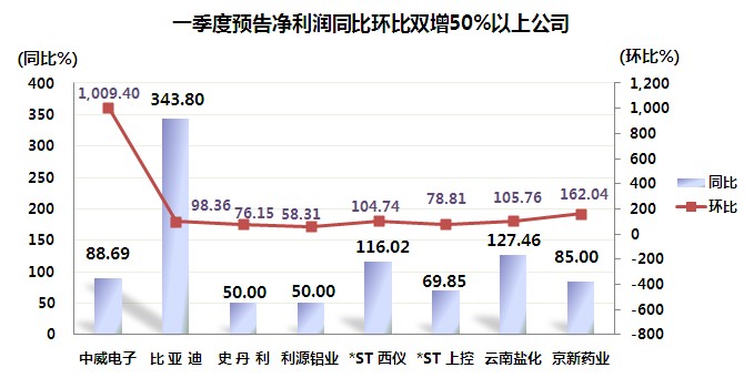 经济恢复向好态势