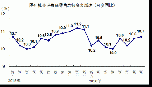 经济恢复向好态势