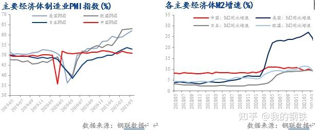 经济恢复向好态势