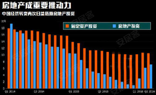 经济恢复向好态势