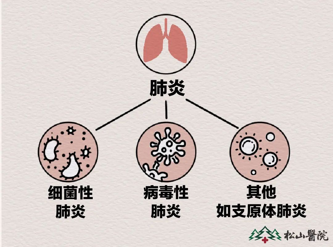 支原体肺炎什么情况需要就医