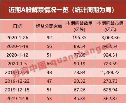 媒体：a股市场进入发展新阶段