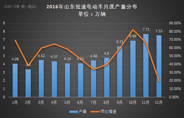 上海辟谣年底停发新能源牌照