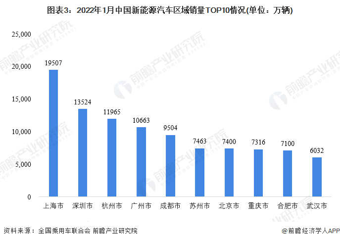 上海辟谣年底停发新能源牌照