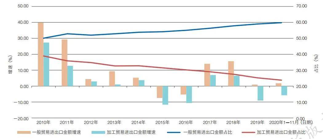 中国外贸向好发展