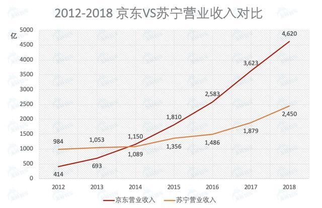 刻俩萝卜章骗了300亿