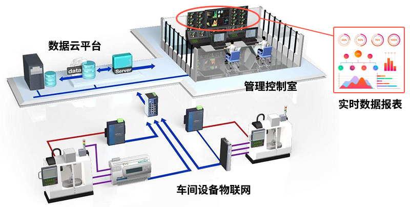 加快新型基础设施建设